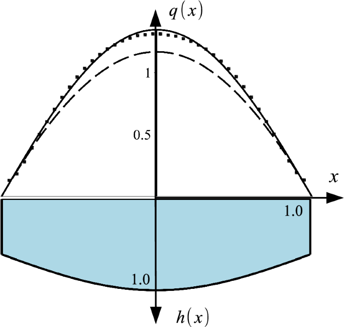 Interaction between depth variation and turbulent diffusion in depth-averaged vorticity equations