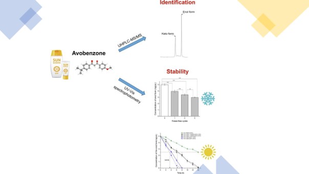 Analytical methods for investigating the presence, photoisomerisation-, and degradation kinetics of the UV-A filter avobenzone under aqueous conditions to ensure a more realistic environmental measurement