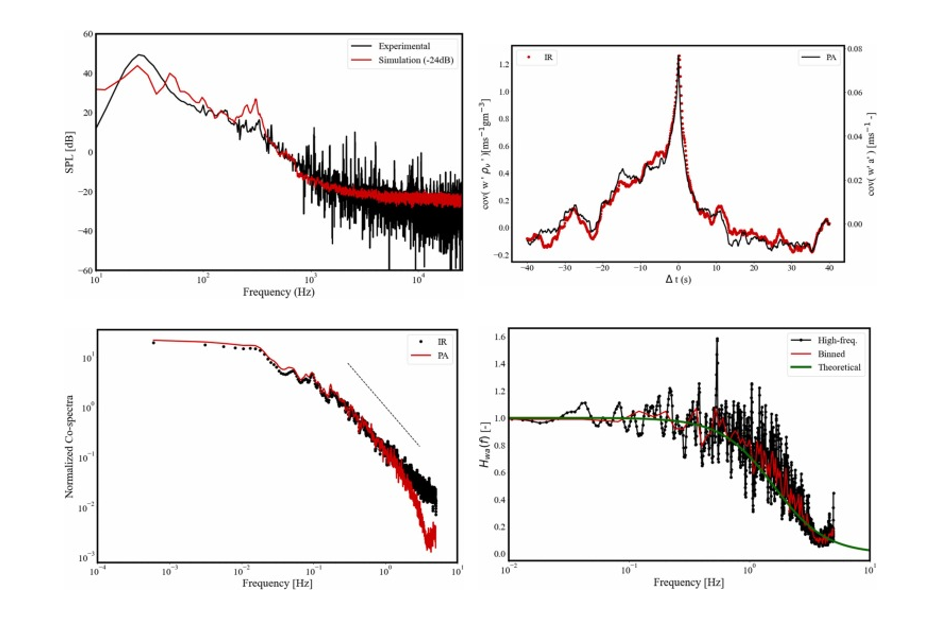 Open photoacoustic cell for concentration measurements in rapidly flowing gas